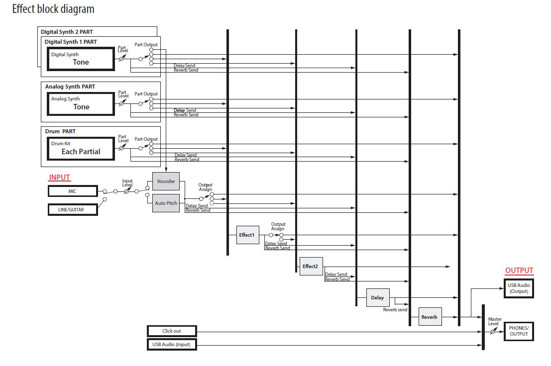 JD-Xi  EFX chart