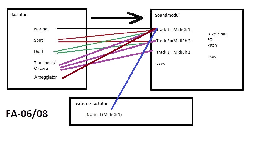 FA-Configuration.jpg