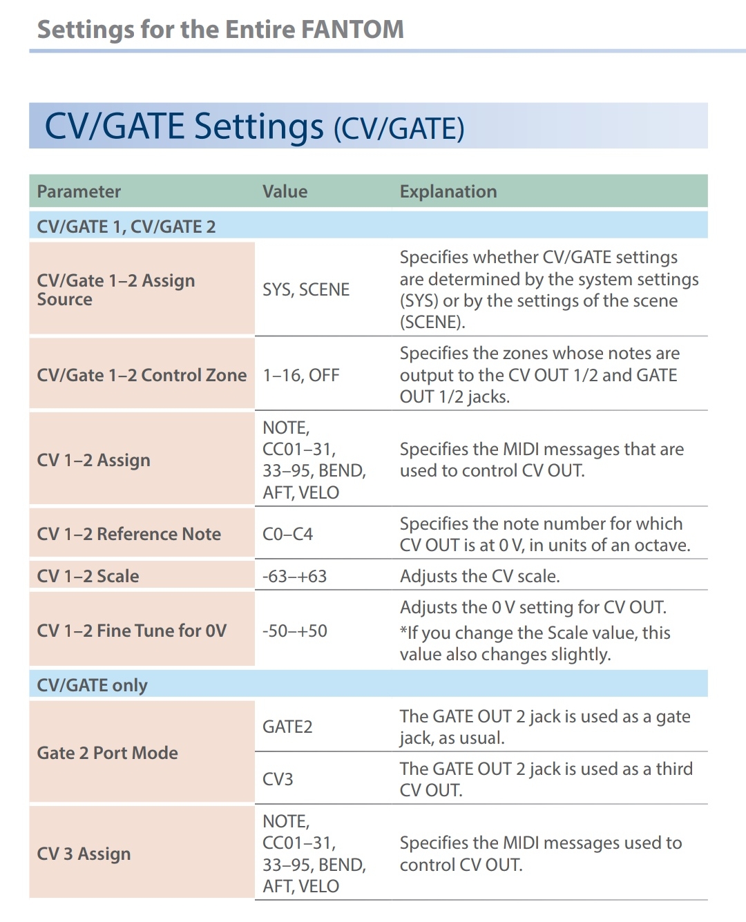CV GATE Settings SYSTEM.jpg