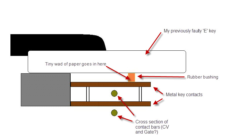 Key diagram SH-2